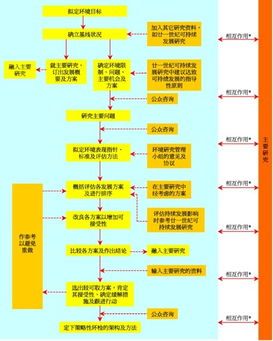 黄江环评/黄江环评公司