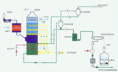 寮步粉尘处理/寮步粉尘处理公司