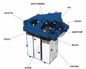 黄江粉尘处理/黄江粉尘处理公司